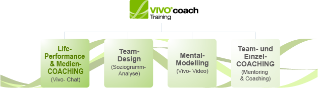 VIVOcoach